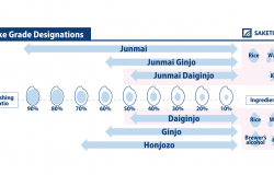 infographic of daiginjo