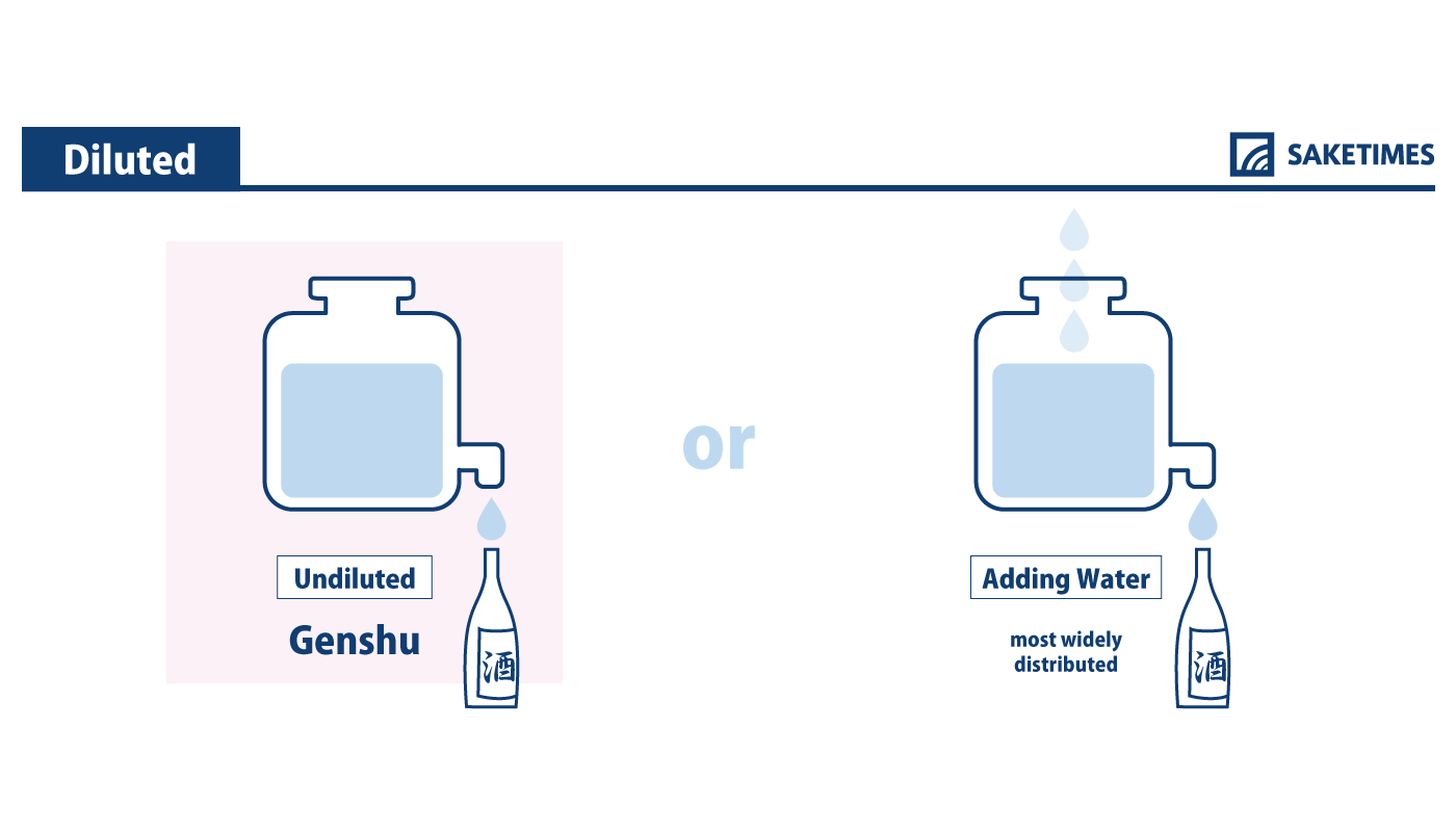 infographic of genshu