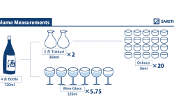infographic of volume measurements