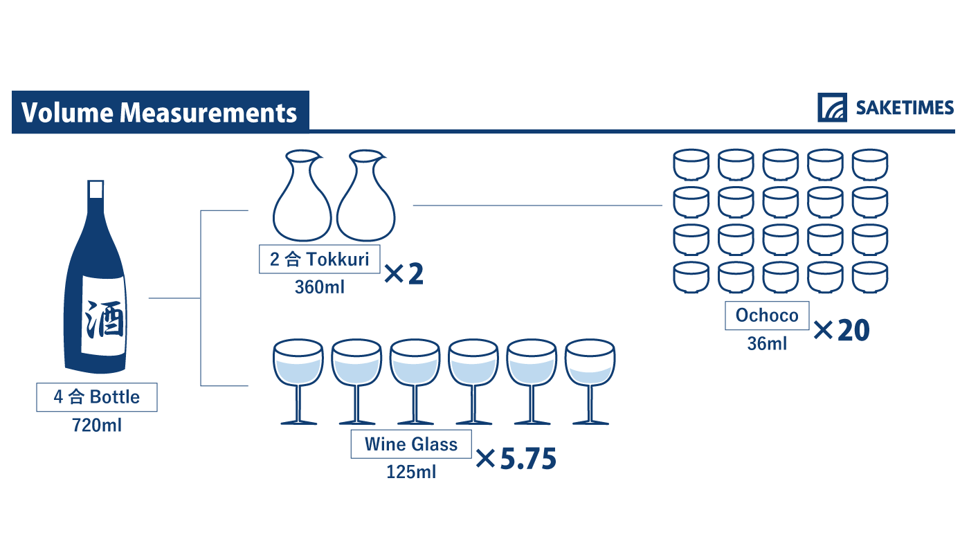infographic of volume measurements