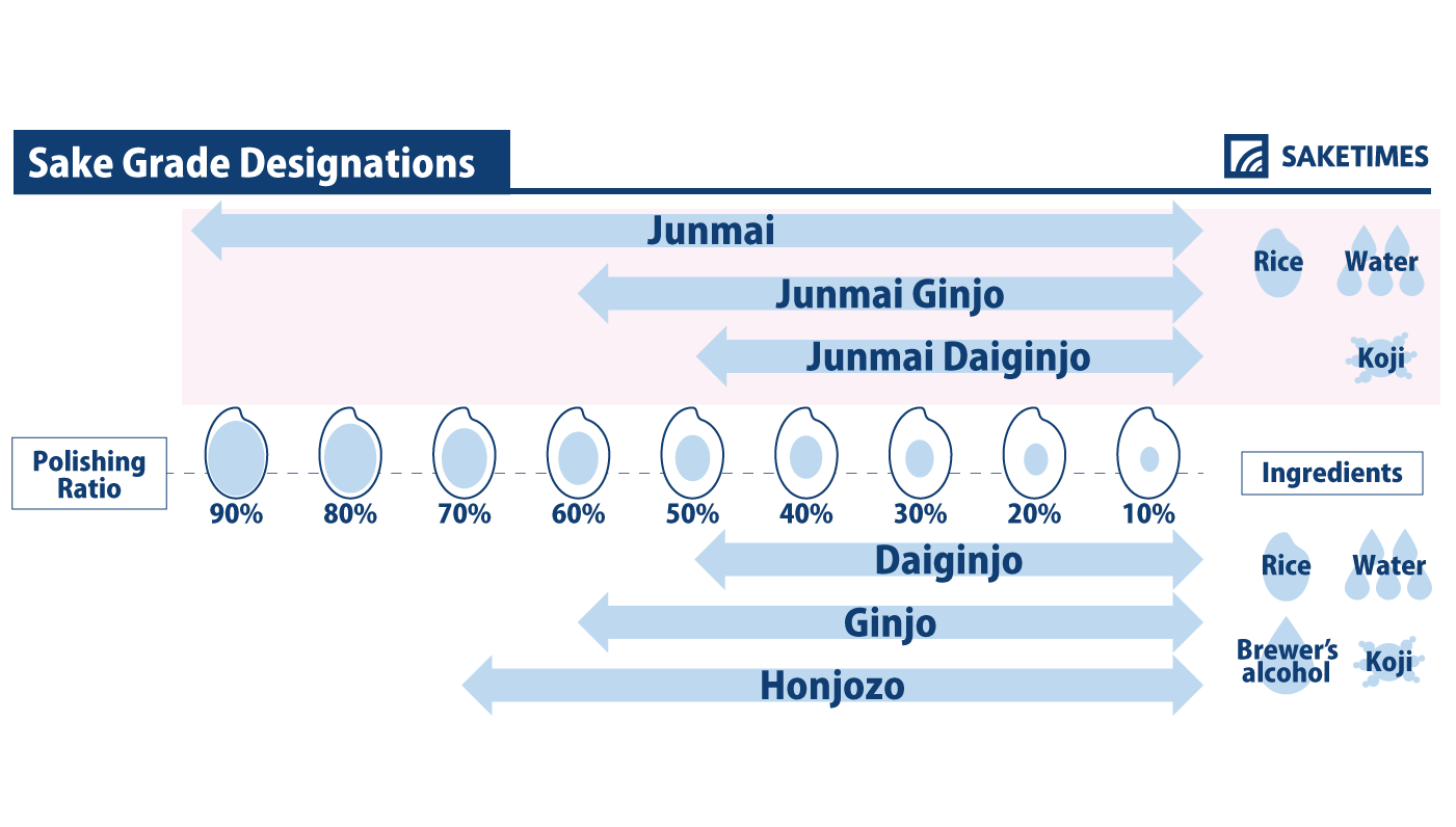 infographic of junmai