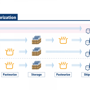 infographic of namazake