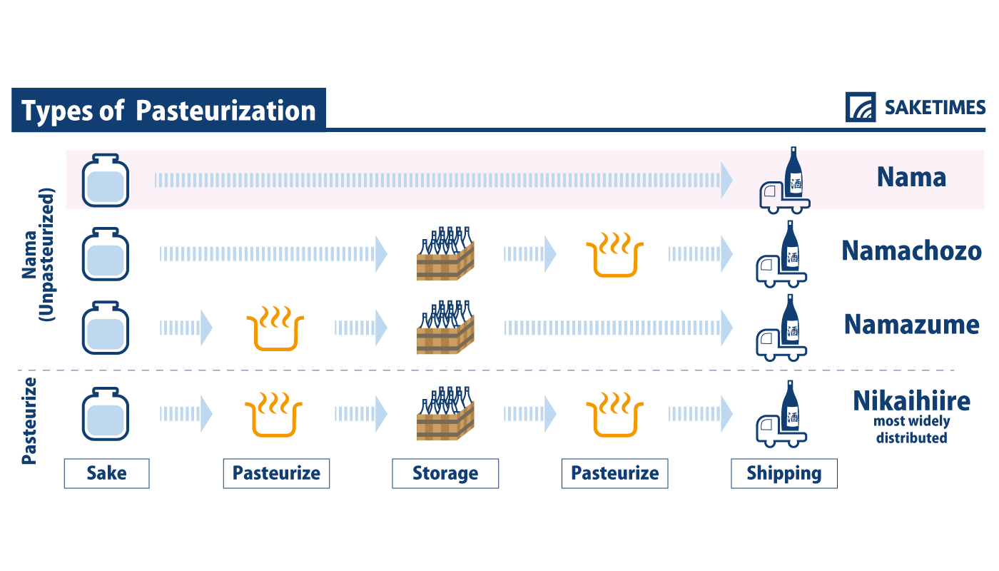 infographic of namazake