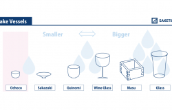 infographic of ochoco