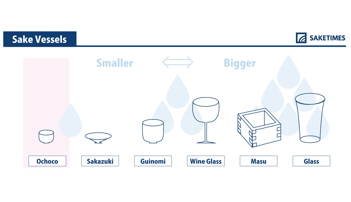 infographic of ochoco