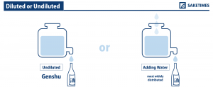 SAKETIMESinfographic_diluted-or-undiluted