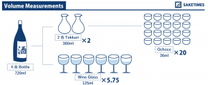 volume-measurements