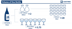SAKETIMESinfographic_volume-of-one-bottle
