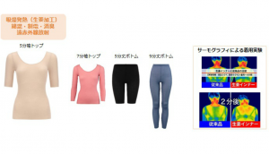 Swiss-based underwear maker Triumph International has unveiled their autumn line-up with some creative designs to keep people warm through the winter months