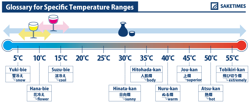 An infographics about hotsake