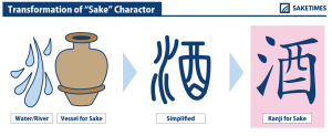 transformation of sake in kanji