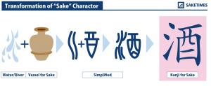 transformation of sake in kanji