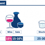 How Much Alcohol is in Sake?