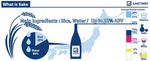 infographics of what is sake