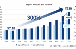 sake export amount and volume