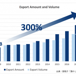 sake export amount and volume