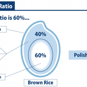 Rice-Polishing-Ratio_SAKETIMES_infographics