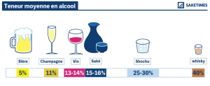 abv_SAKETIMES_Infographics_French