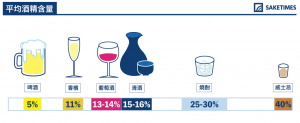 abv_SAKETIMES_Infographics_TC