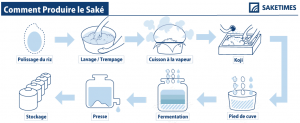how-to-brew_jap_SAKETIMES_Infographics_French