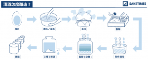 how-to-brew_jap_SAKETIMES_Infographics_TC
