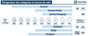 junmai_SAKETIMES_Infographics_French