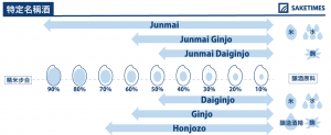 junmai_SAKETIMES_Infographics_TC