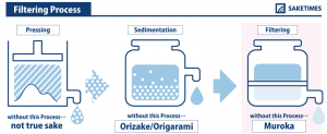 muroka sake