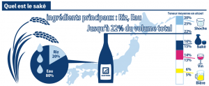 what-is-sake_SAKETIMES_Infographics_French