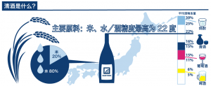 what-is-sake_SAKETIMES_Infographics_SC