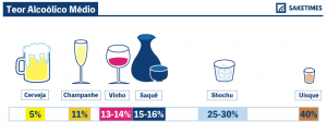 alcohol by volume of sake