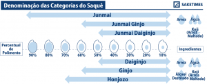 junmai or ginjo