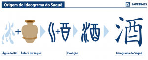 kanji of sake