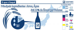 what is sake?